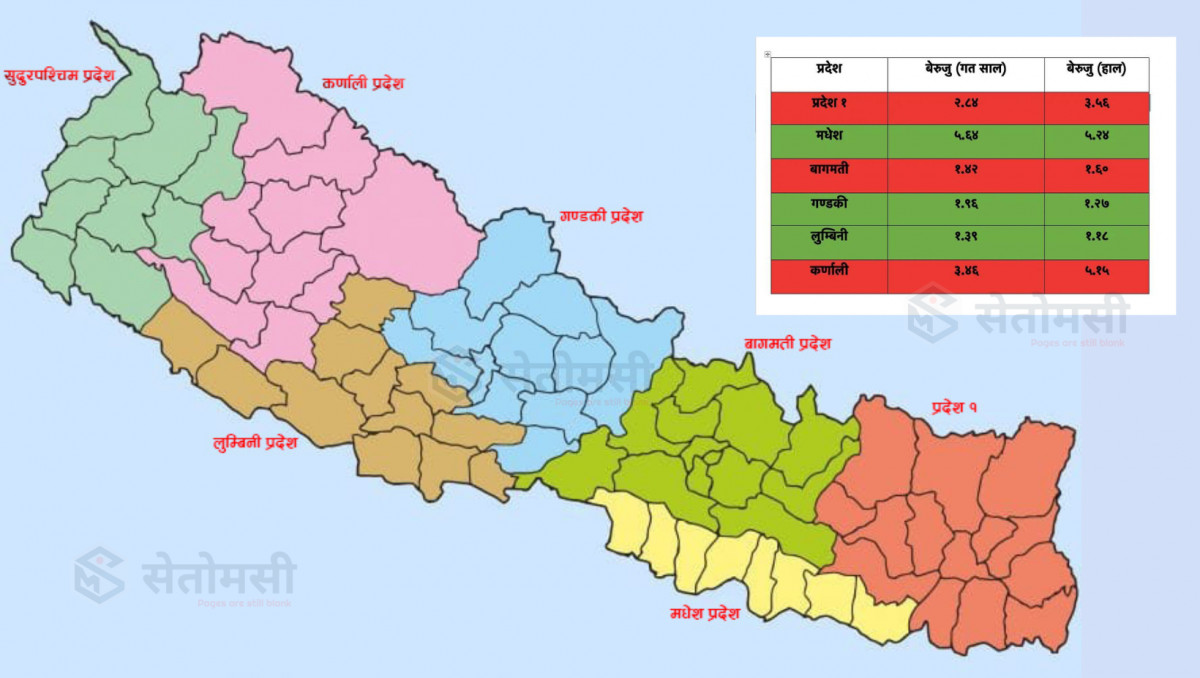 कुन प्रदेशको बेरुजु कति ?