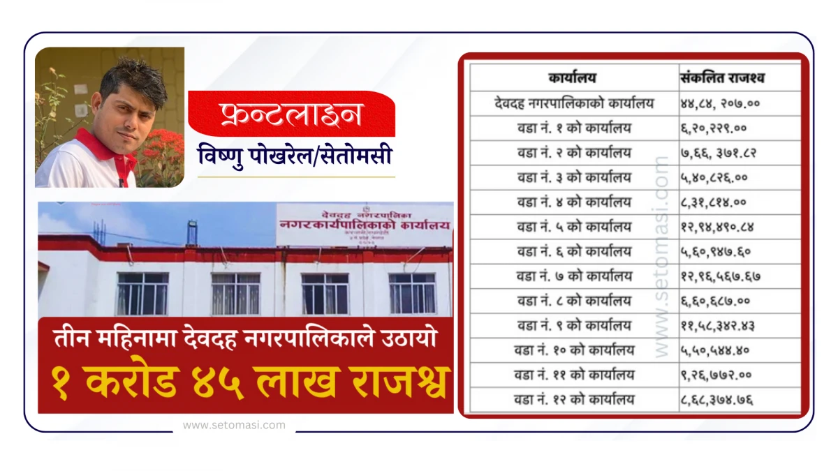 फागुन मसान्तसम्म ७ खर्ब ५१ अर्ब ८६ करोड राजश्व संकलन