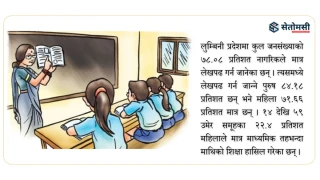 लुम्बिनी प्रदेशमा महिलामा शिक्षाको पहुँच न्यून