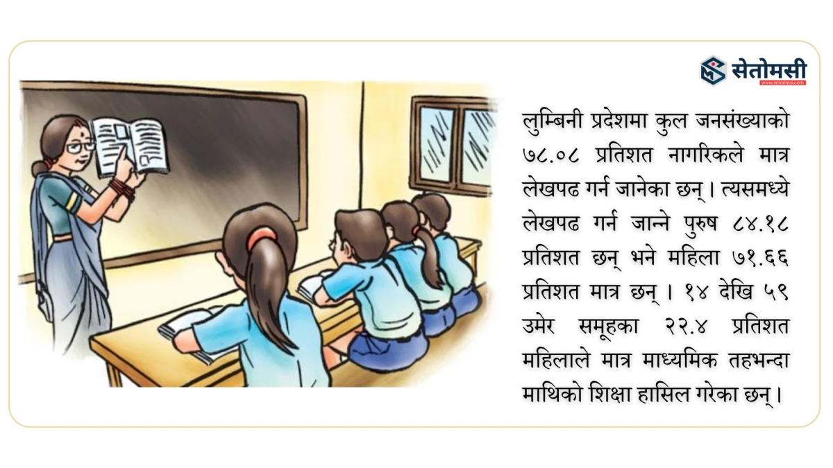 लुम्बिनी प्रदेशमा महिलामा शिक्षाको पहुँच न्यून