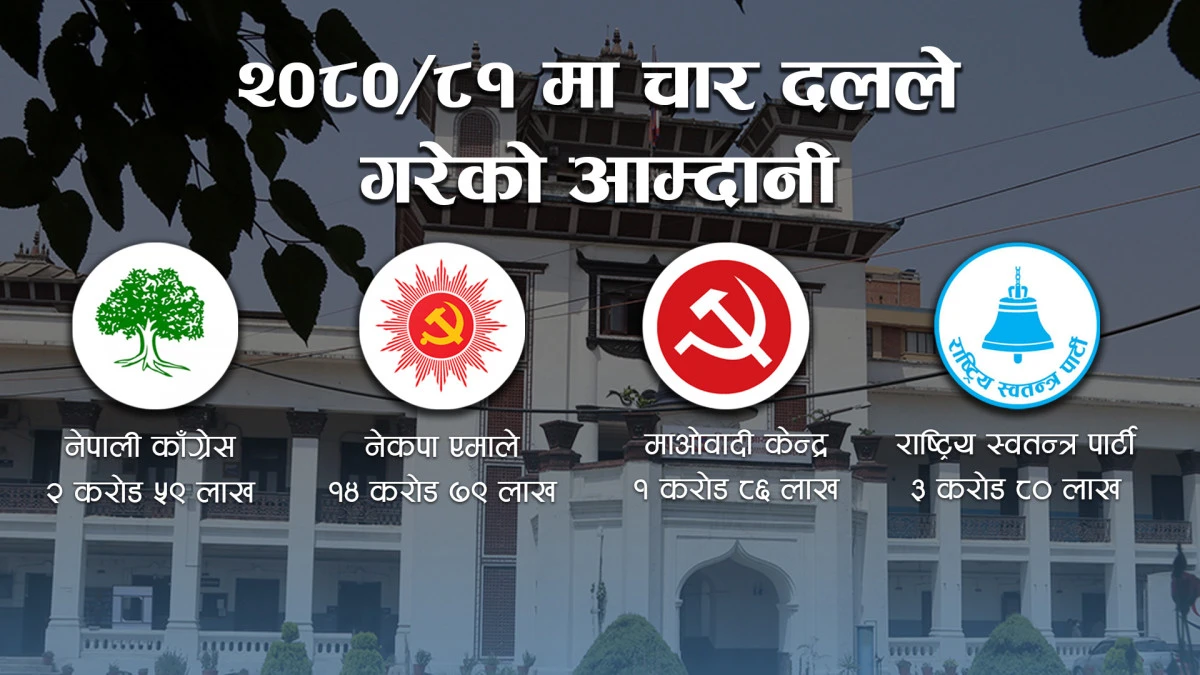 समयमै लेखा परीक्षण प्रतिवेदन नबुझाउने ३२ दललाई कारबाही गर्ने निर्वाचन आयोगको तयारी