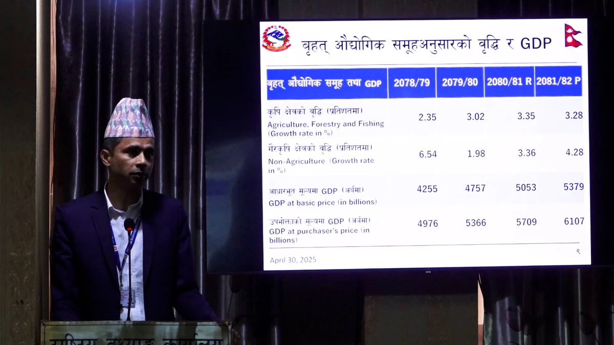 चालु आर्थिक वर्षमा अर्थतन्त्रको आकार ६६ खर्ब र आर्थिक वृद्धिदर ३.६८ प्रतिशत रहने प्रक्षेपण