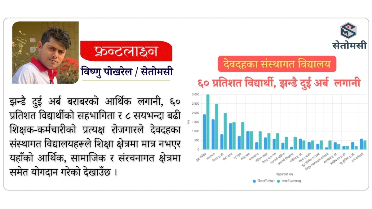 देवदहका संस्थागत विद्यालयमा ६० प्रतिशत विद्यार्थी, झन्डै दुई अर्ब लगानी
