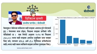 फेसबुक ठगीदेखि बैंक ह्याकसम्म : नेपाल साइबर अपराधको चपेटामा