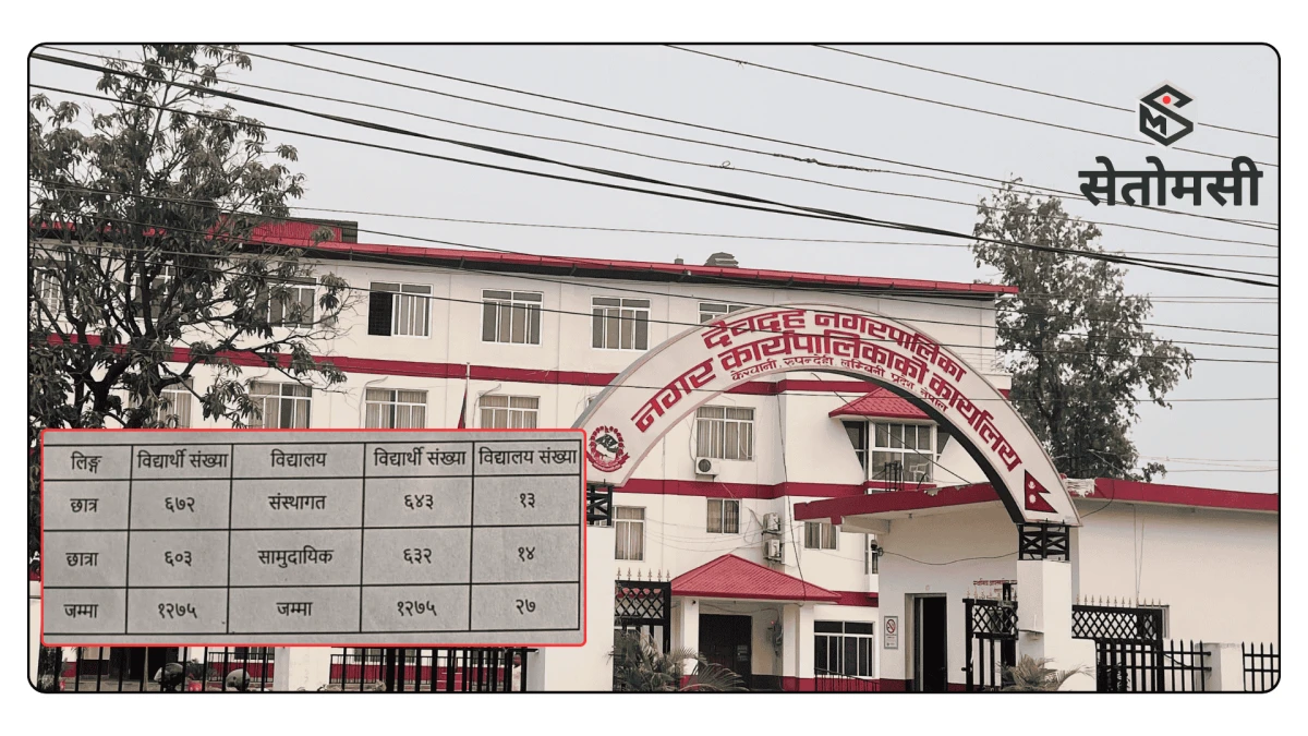 रुरुक्षेत्रको राष्ट्रपति रनिङ शिल्डको उपाधी जनबोध माविलाई